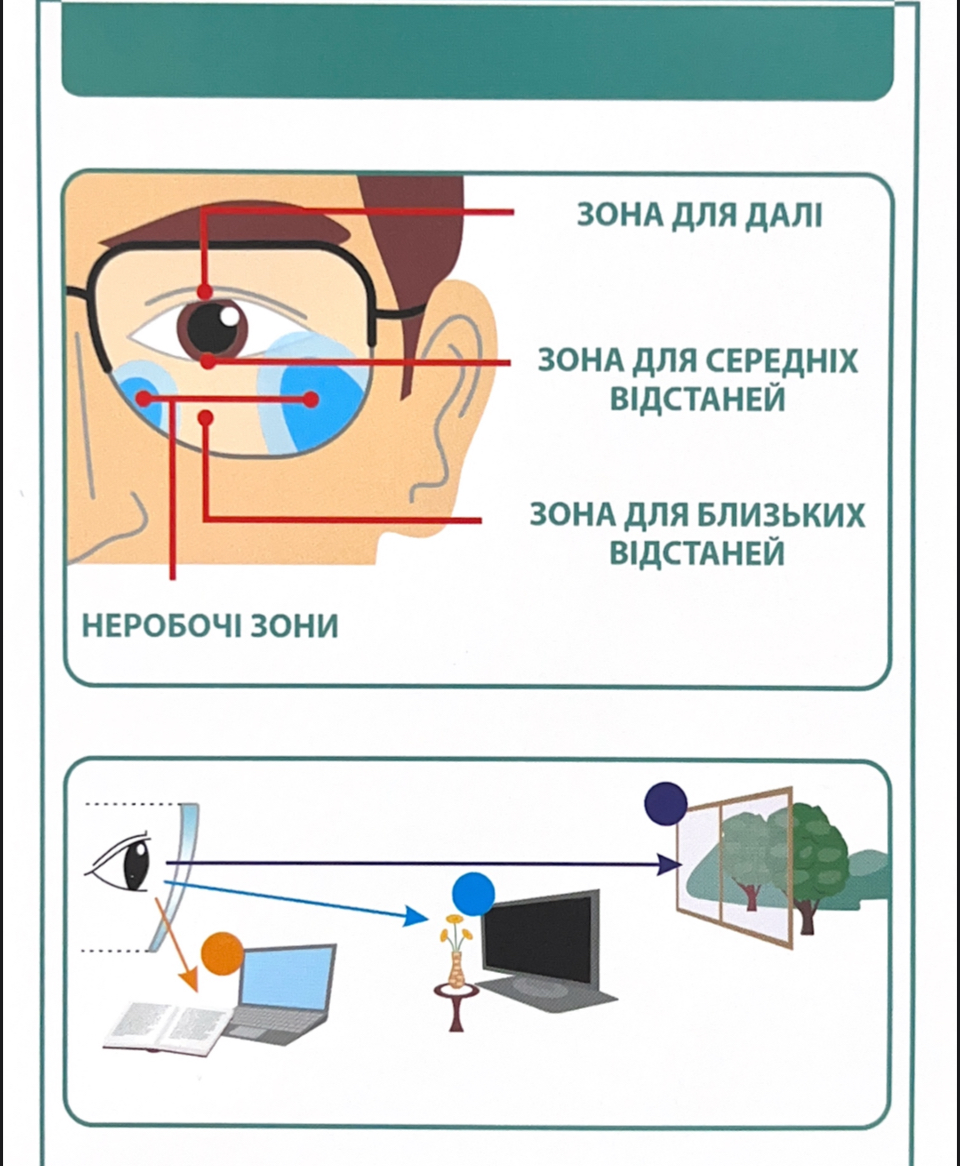 Памятка для користувача першими прогресивними окулярами